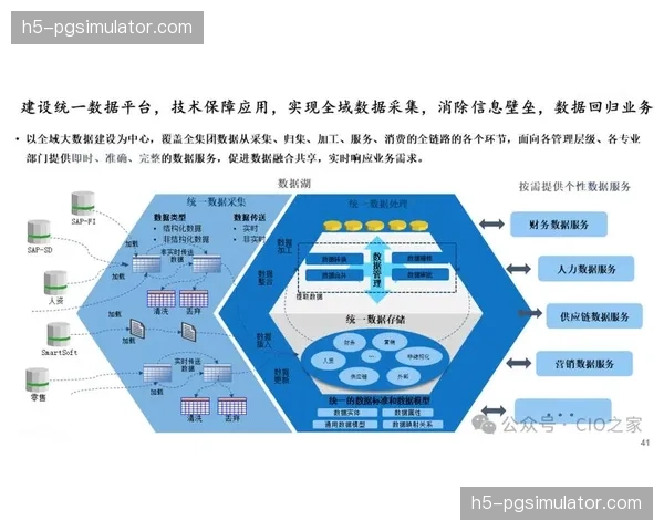 本季度技术蓝图公示 行业标准框架向全球看齐