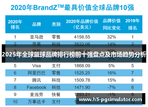 2025年全球篮球品牌排行榜前十强盘点及市场趋势分析