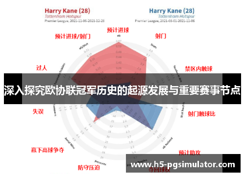 深入探究欧协联冠军历史的起源发展与重要赛事节点