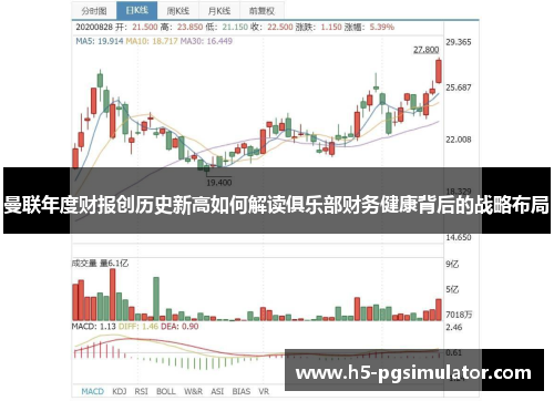 曼联年度财报创历史新高如何解读俱乐部财务健康背后的战略布局