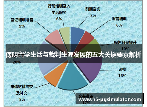 傅明留学生活与裁判生涯发展的五大关键要素解析