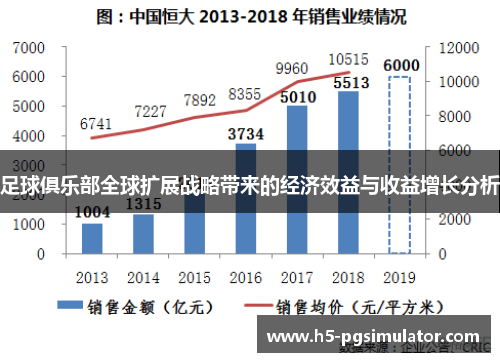 足球俱乐部全球扩展战略带来的经济效益与收益增长分析