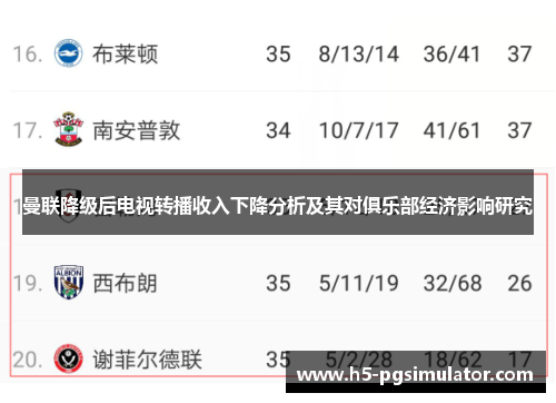 曼联降级后电视转播收入下降分析及其对俱乐部经济影响研究