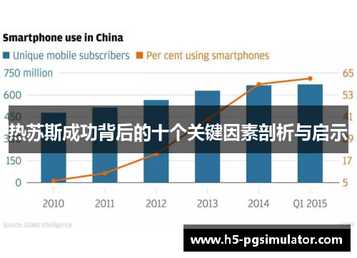 热苏斯成功背后的十个关键因素剖析与启示