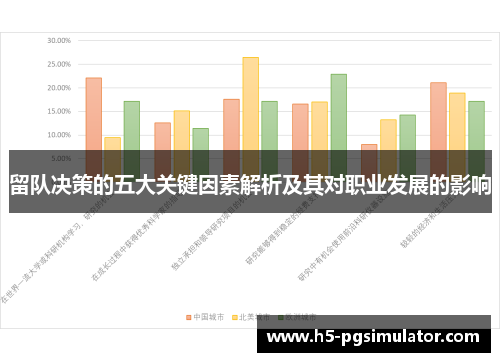 留队决策的五大关键因素解析及其对职业发展的影响