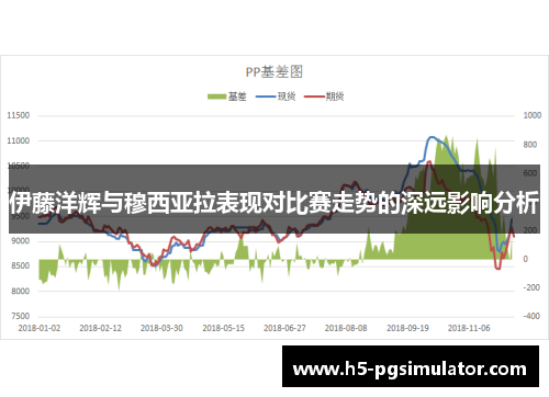 伊藤洋辉与穆西亚拉表现对比赛走势的深远影响分析