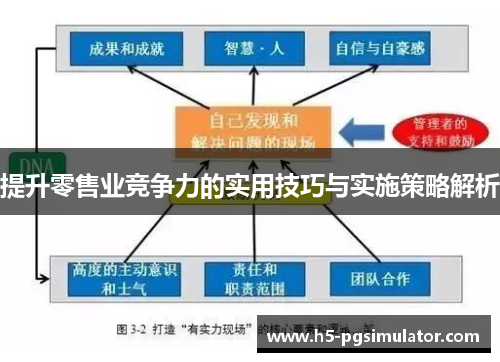提升零售业竞争力的实用技巧与实施策略解析