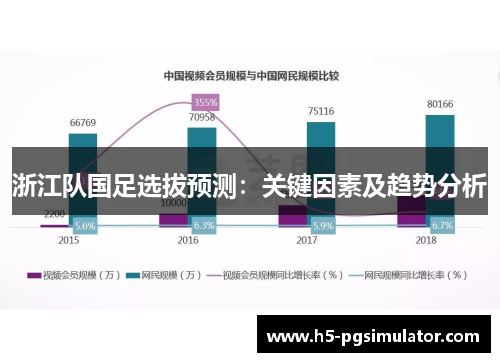 浙江队国足选拔预测：关键因素及趋势分析