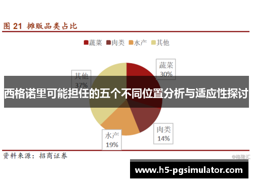 西格诺里可能担任的五个不同位置分析与适应性探讨
