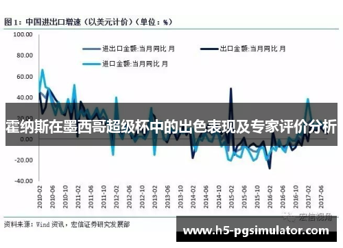 霍纳斯在墨西哥超级杯中的出色表现及专家评价分析